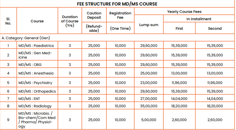 SMU MD Fees 2024