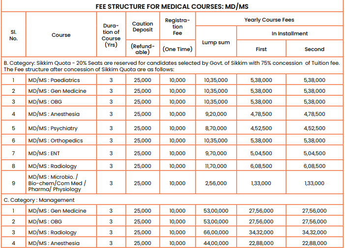 SMU MD other quota fees 2024