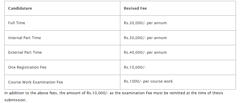 SMU Ph.D. Fees 2024