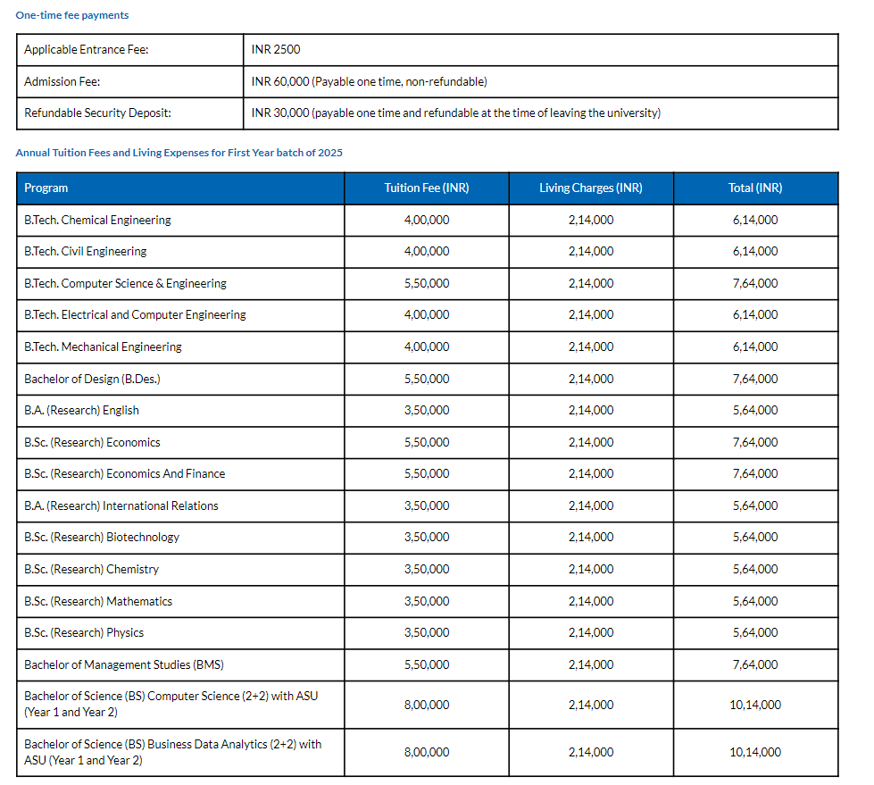 Shiv Nadar University Fee Structure 2025-