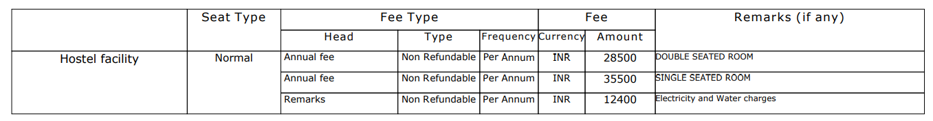 Dr SN Medical College