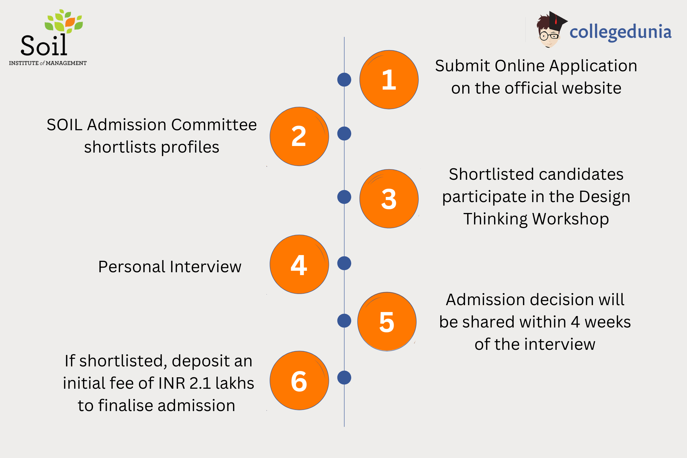 SOIL PGDM Admissions