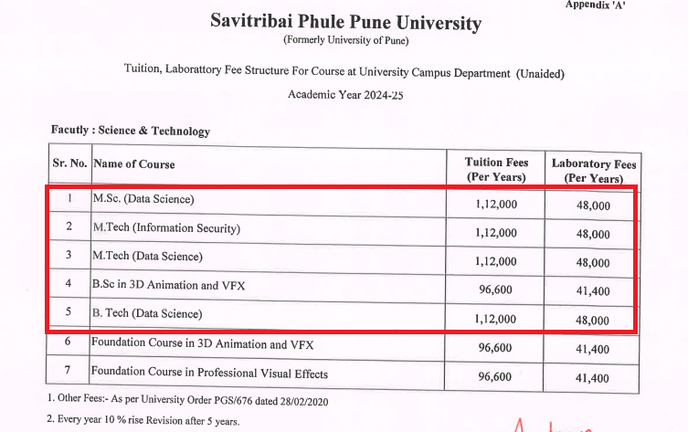 SPPU Fee Structure 2024-25