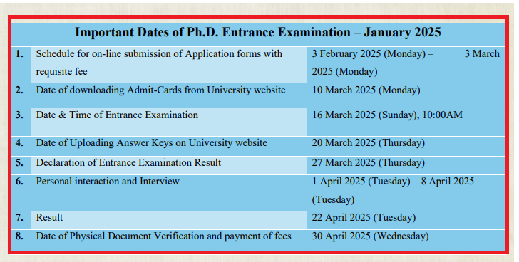SRHU PhD Admission 2025