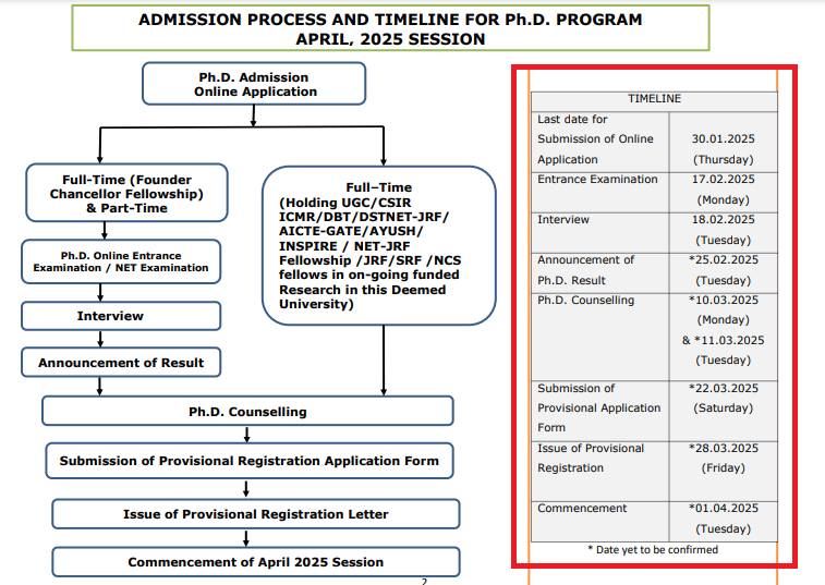 SRIHER PhD Admission 2025