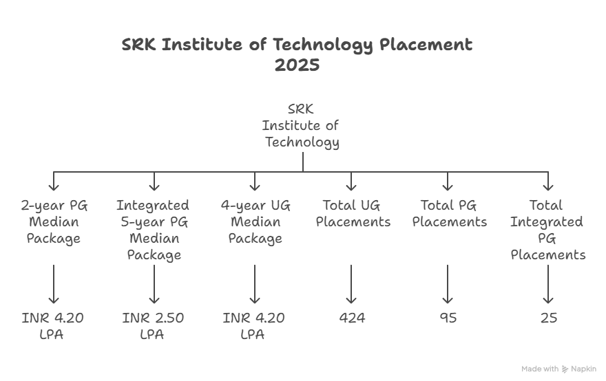 Placement highlights