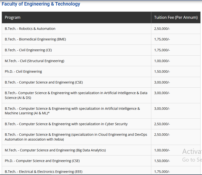 Fee Structure 2025 (As per website)-