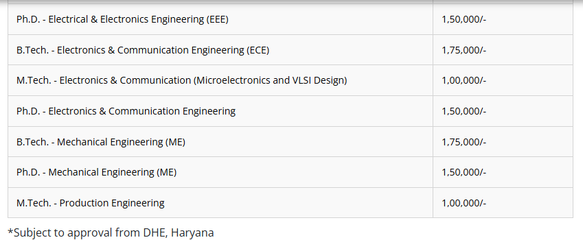 Fee Structure 2025 (As per website)-