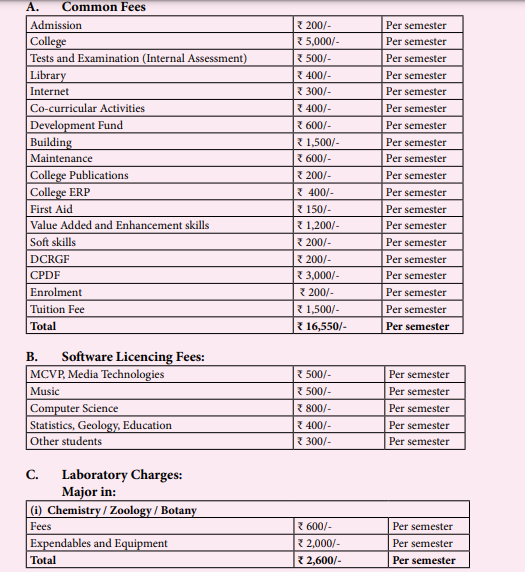 Fees 2024