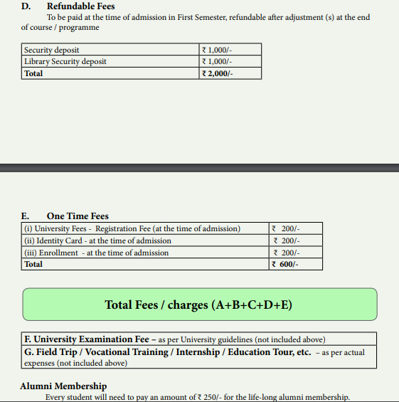 Fees 2024