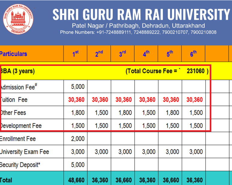 SGRRU BBA Fee Structure 2025