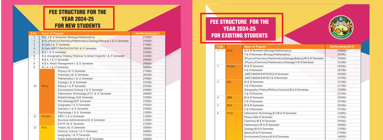 SS Jain Subodh Revises Fee Structure 2024