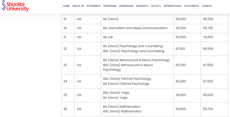 SU BA all courses fees 2025.png