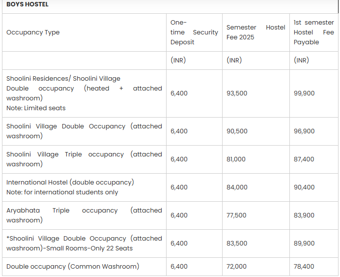 SU Boys hostel fees 2025.png