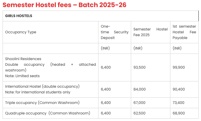 SU Girls hostel fees 2025.png