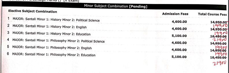 Sabang Sajani Kanta Mahavidyalaya BA Hons Santali Fee Structure 2024-