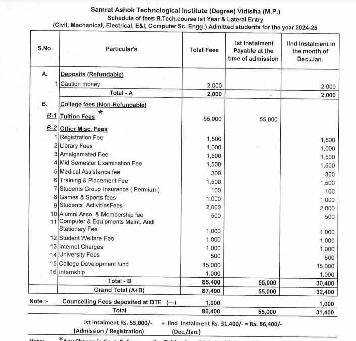 Samrat Ashok Technological Institute Fee Structure 2024-