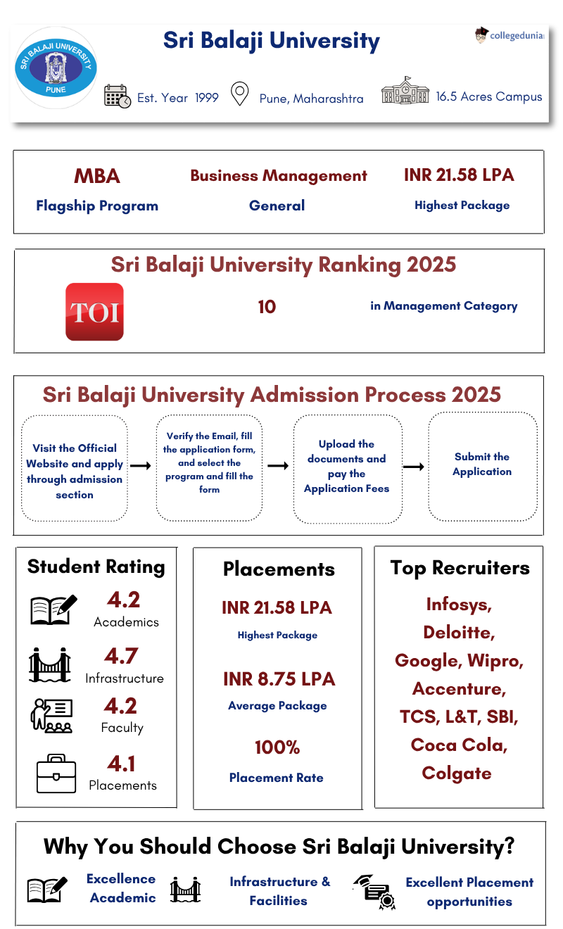 Sri Balaji University