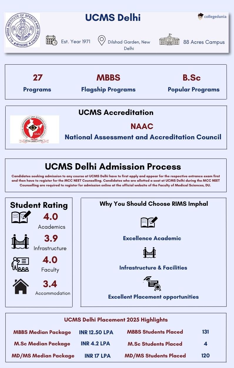 UCMS Delhi