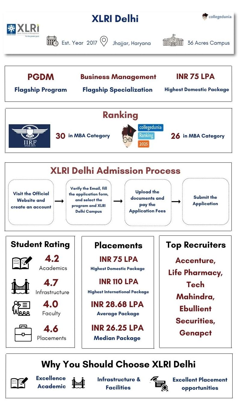 XLRI Delhi