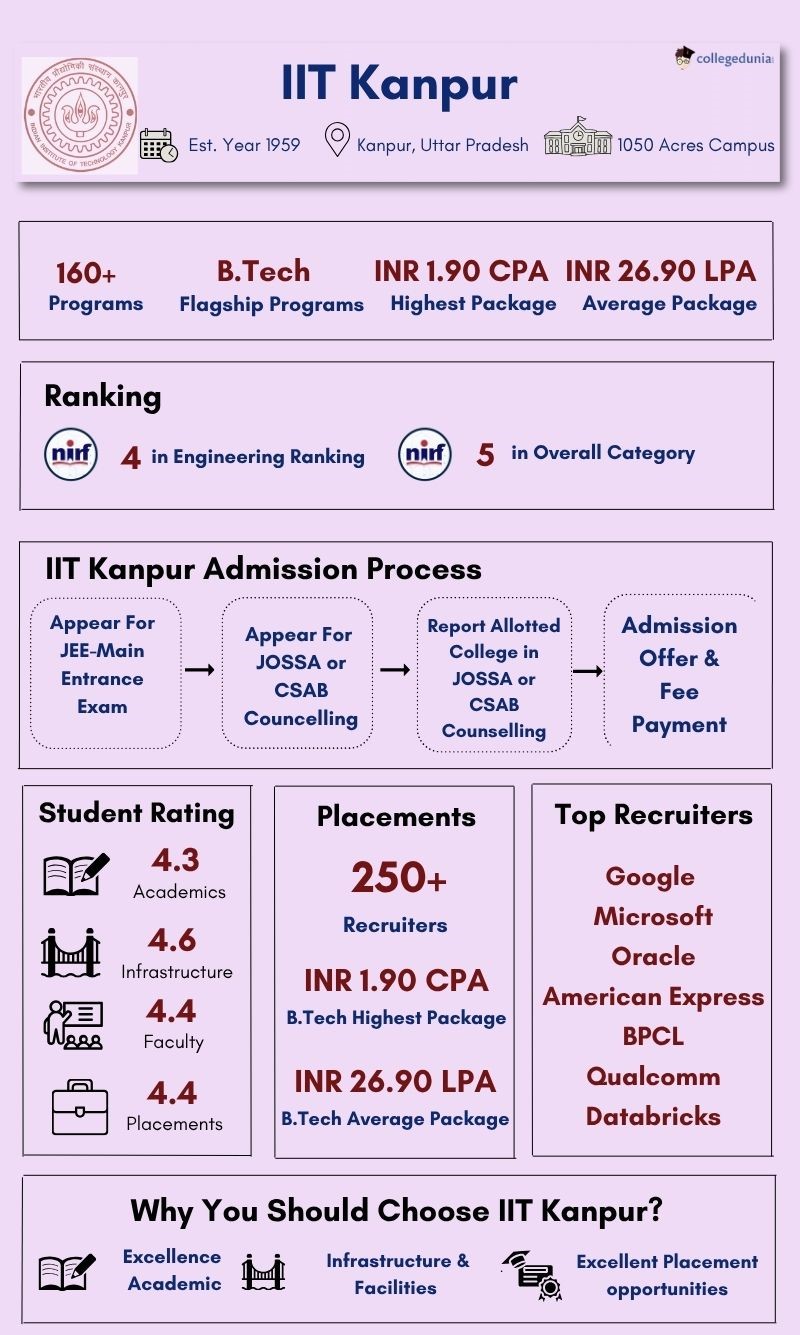 IIT Kanpur highlights