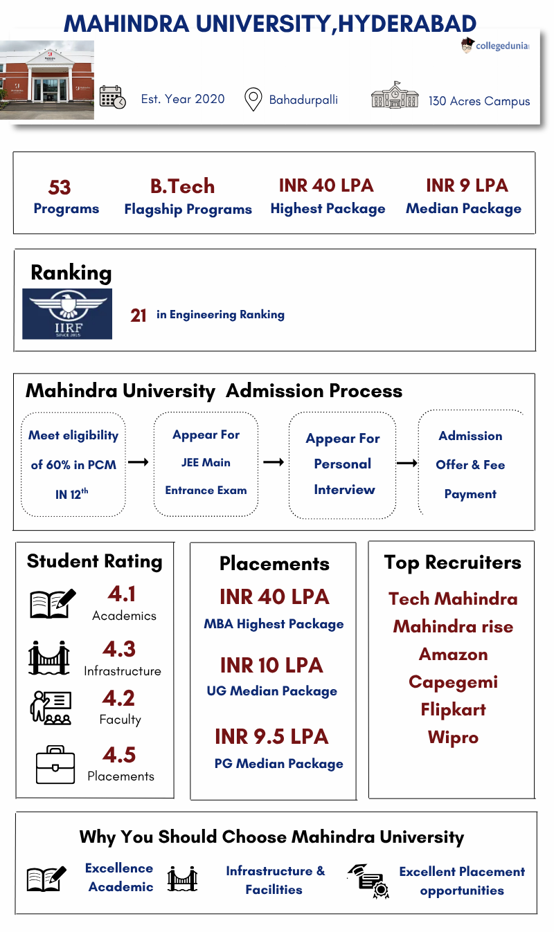 Mahindra University Hyderabad