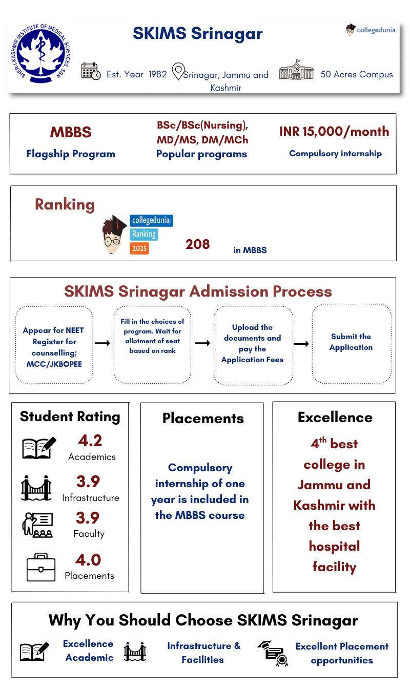 SKIMS Srinagar Highlights