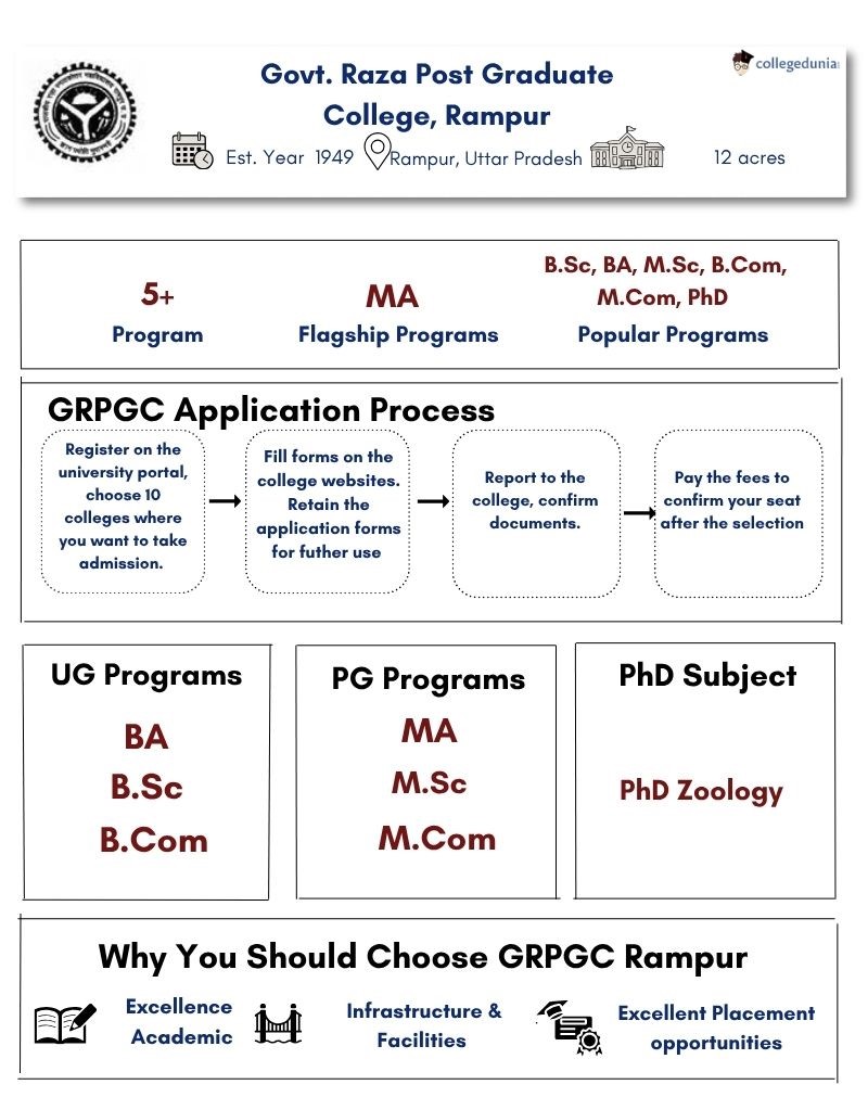 GRPGC infographics