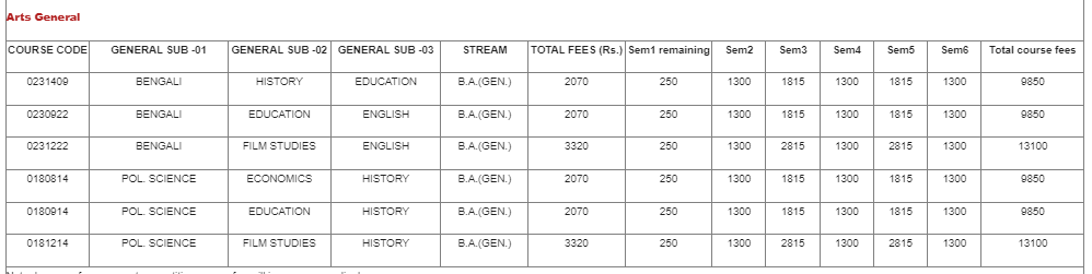 Sarsuna College Arts General Courses Fee Structure 2024-