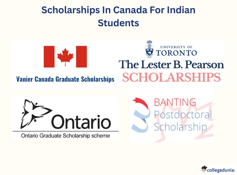 Scholarships In Canada For Indian Students