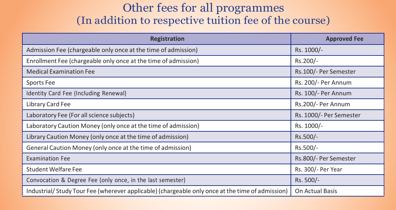 BBAU B Ed : Fees 2025 Course Duration Dates Eligibility BBAU B Ed : Fees 2025 Course Duration Dates Eligibility