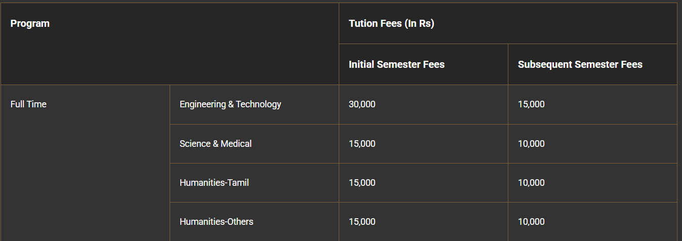 Fee Structure