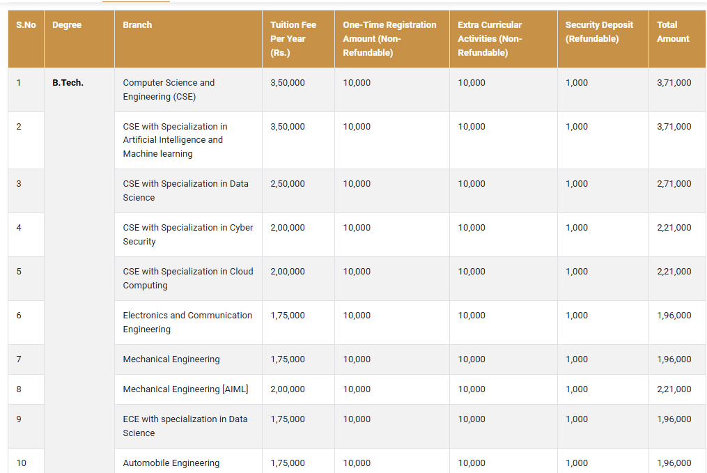 Fee Structure