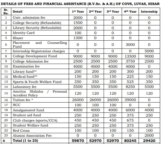 LUVAS University BVSC Fee