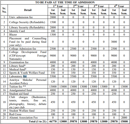 LUVAS University B.Tech Dairy Technology Fee