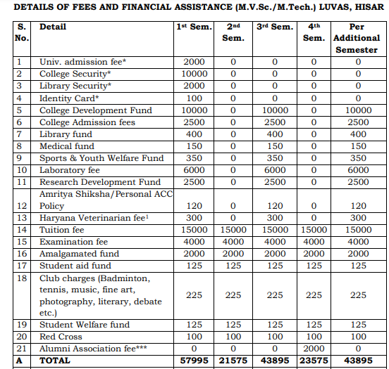 LUVAS University PG Courses Fee