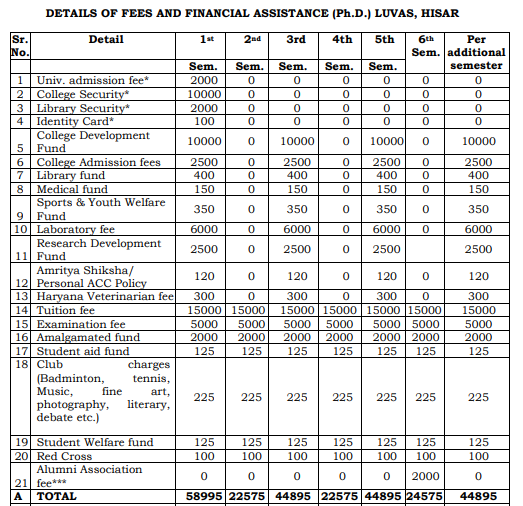 LUVAS University Ph.D Courses Fee