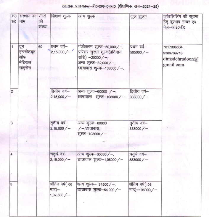 Doon Institute of Medical Sciences BAMS Fees Structure