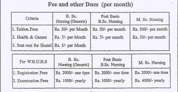 R.G Kar Medical College and Hospital Nursing Fees Structure