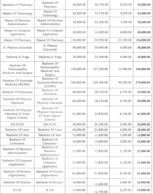 Sri Satya Sai University of Technology