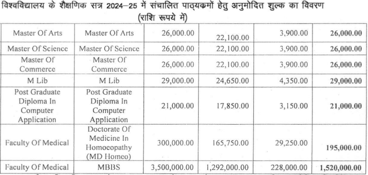 Sri Satya Sai University of Technology