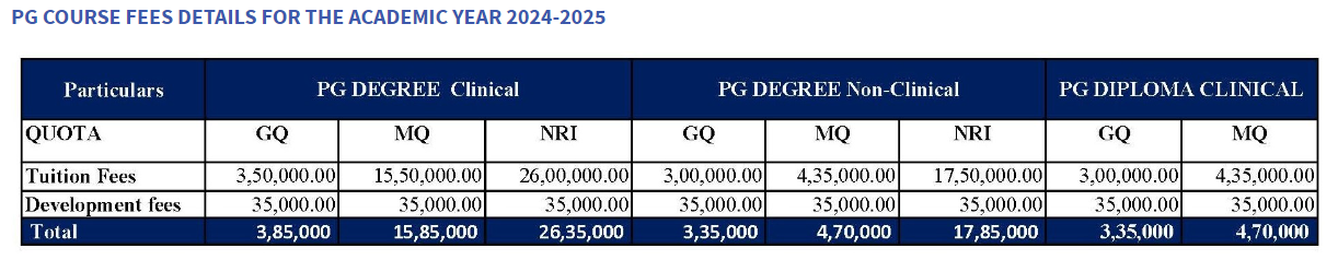 Pg Fee