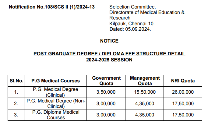 MD/MS Fees