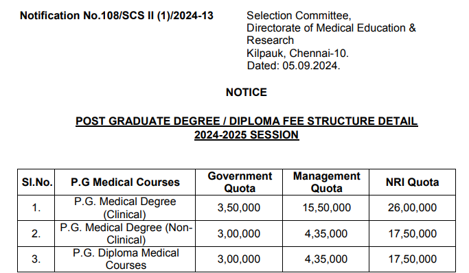 Tagore Medical College