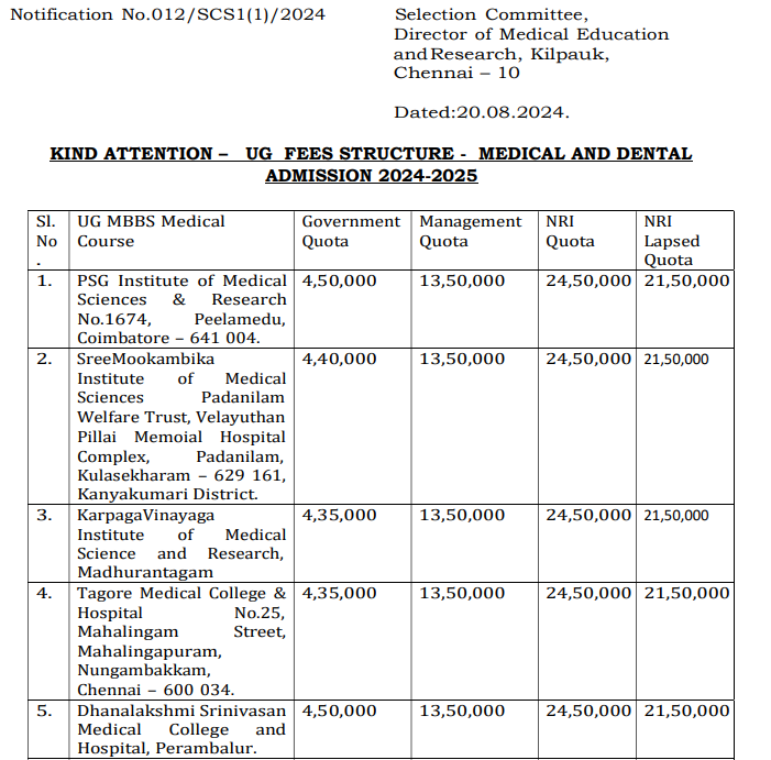 Dhanalakshmi Srinivasan Medical College Fee