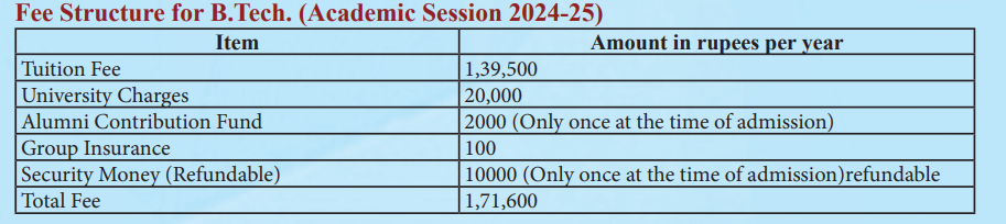 MSIT Delhi Fees Struchure