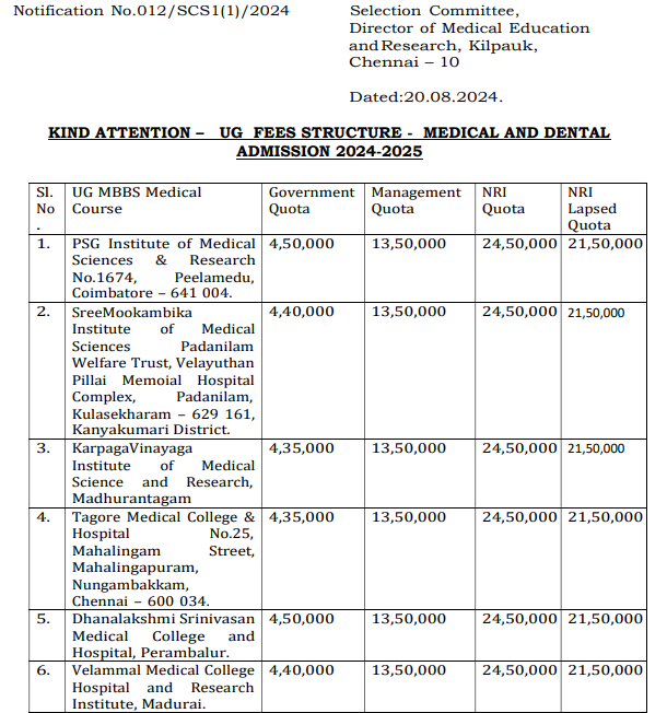 VMCHRI MBBS Fees