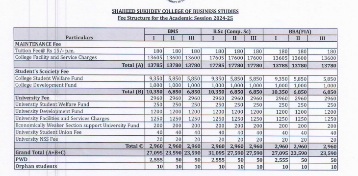 SSCBS BMS Fees