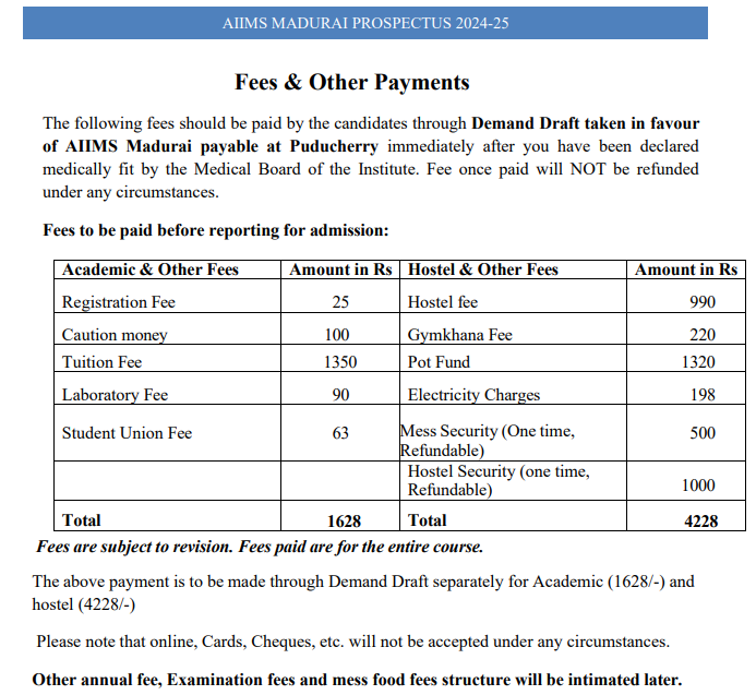 AIIMS Madurai MBBS Fee