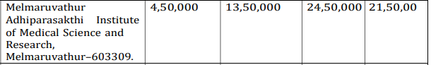 MBBS Fees